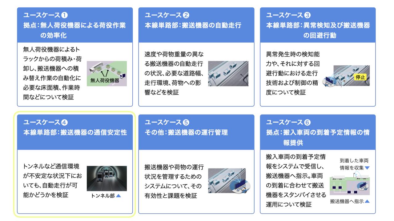 画像 : 4番目の画像 - 自動物流道路実証実験 - Webモーターマガジン