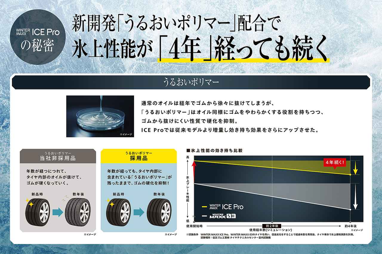 画像 : 5番目の画像 - ダンロップ 新スタッドレスタイヤ「アイス プロ」 - Webモーターマガジン