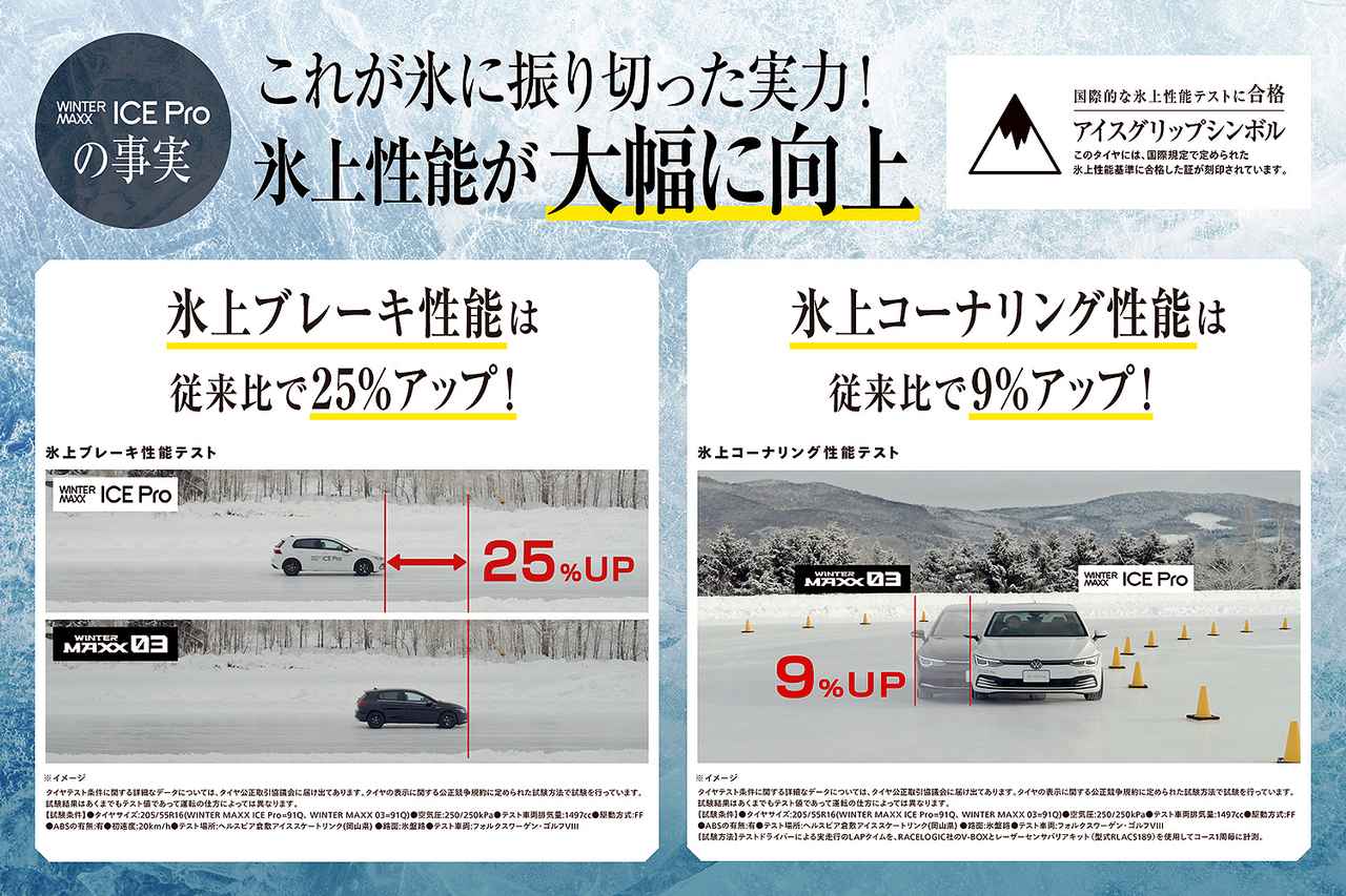 画像 : 6番目の画像 - ダンロップ 新スタッドレスタイヤ「アイス プロ」 - Webモーターマガジン