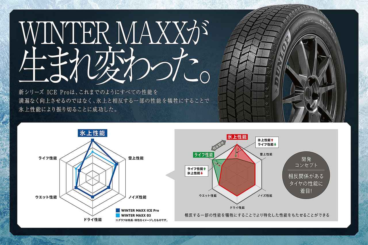 画像 : 3番目の画像 - ダンロップ 新スタッドレスタイヤ「アイス プロ」 - Webモーターマガジン