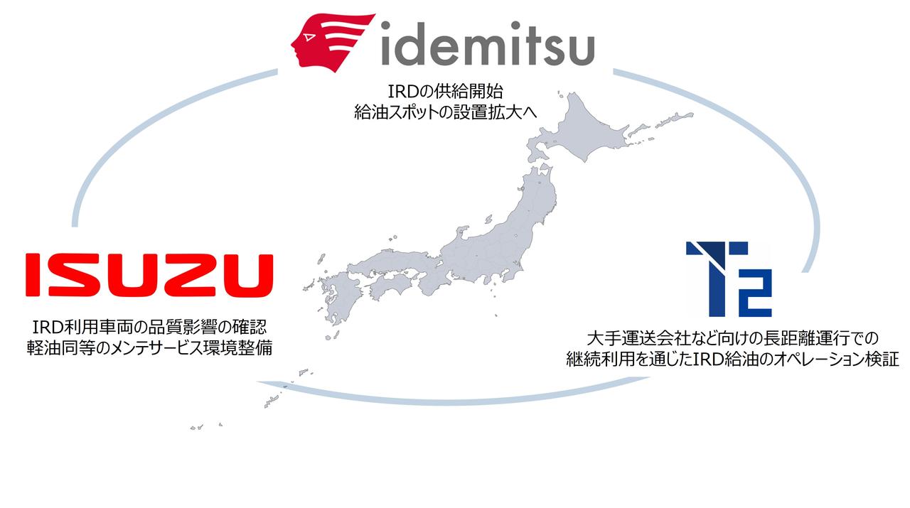 画像: 出光はバイオ燃料の供給と給油場所の拡大、T2は長距離運行でのオペレーション検証、いすゞは修理・メンテナンス環境の整備を担当する。
