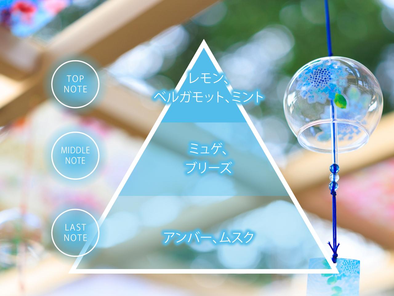 画像: 涼を感じる風鈴の香り