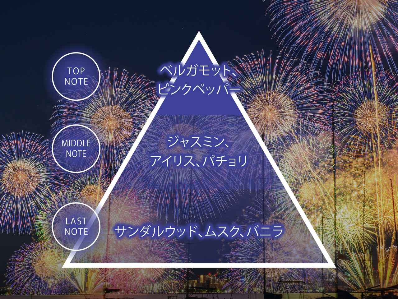 画像: 夏祭りの香り