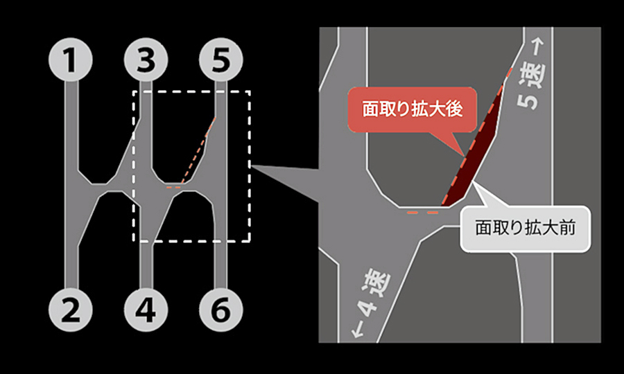 画像: 向上させたシフト操作性のイメージ。