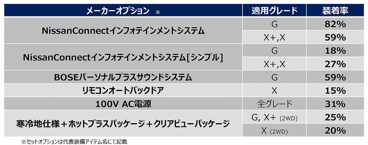 画像 : 4番目の画像 - 日産キックスの初期受注状況 - Webモーターマガジン