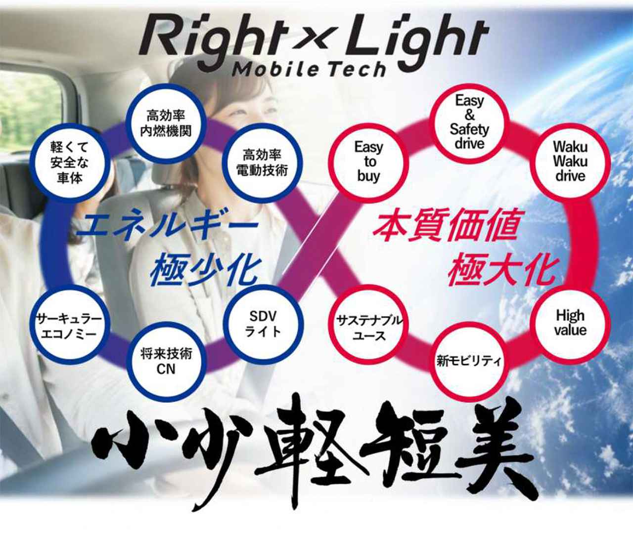 画像 : 1番目の画像 - スズキ 技術戦略説明会 - Webモーターマガジン