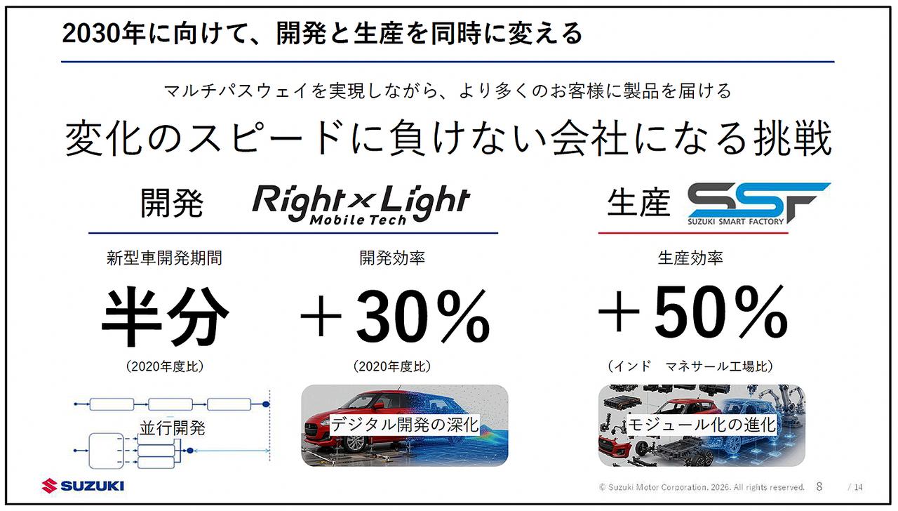画像: 企画、設計、生産、品質、調達が最初から同じ目標を見ながら動き出す、同時進行・並行開発へ進化。