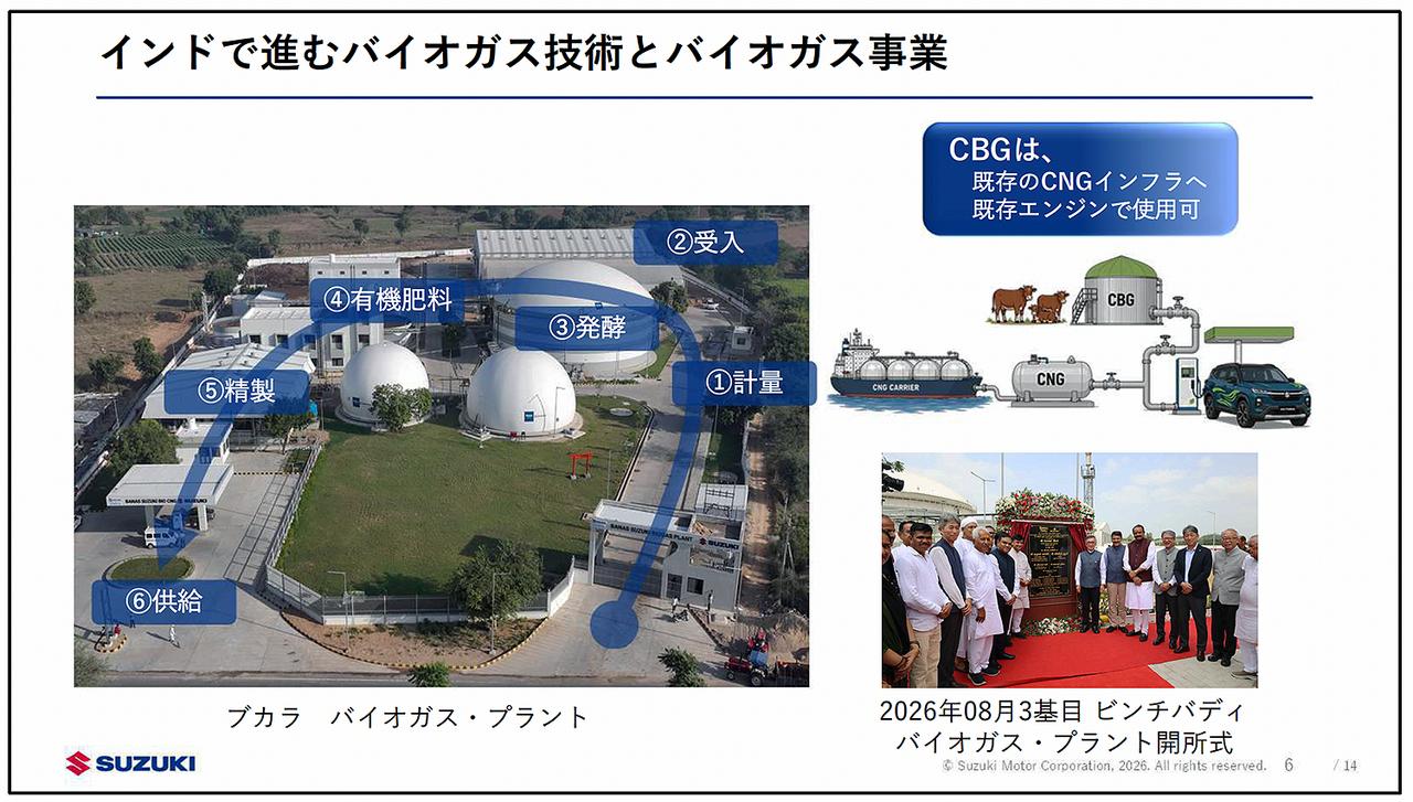 画像: CBGは、既存のCNG車やインフラをそのまま活用しながら、カーボンニュートラル化を進めることができる。