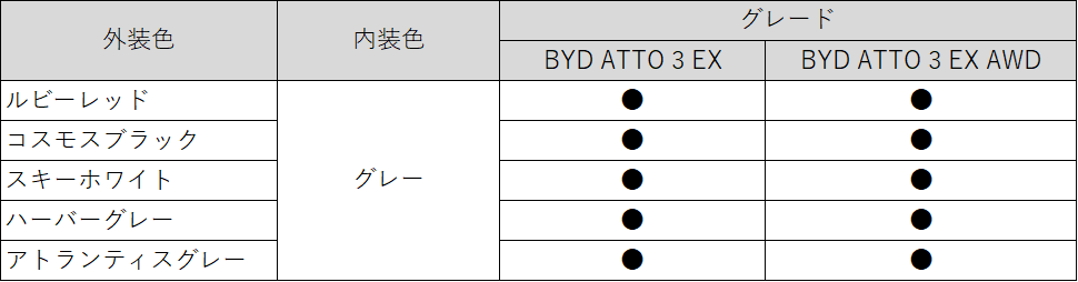 画像 : 3番目の画像 - 【画像6枚】BYD ATTO 3 EX - Webモーターマガジン