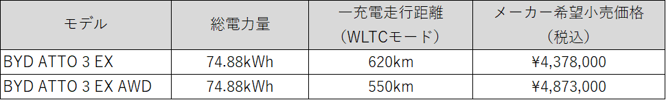 画像 : 2番目の画像 - 【画像6枚】BYD ATTO 3 EX - Webモーターマガジン