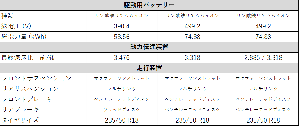 画像 : 5番目の画像 - 【画像6枚】BYD ATTO 3 EX - Webモーターマガジン