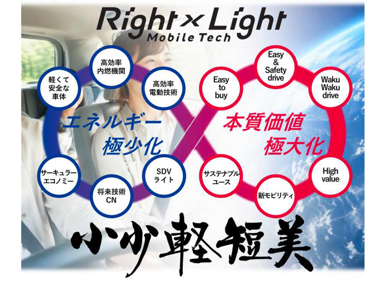画像: スズキの「10年先を見据えた技術戦略 2026」。環境変化のスピードに対応して、開発と生産の変革を進める - Webモーターマガジン