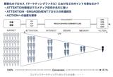 画像: 小川作成