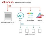 画像: リボルバーのメディアCMS「dino」が、Gunosy、SmartNews、nor.へのコンテンツ配信に対応 〜分散型メディア時代に最適な新機能〜
