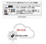 画像: リボルバー、パブリッシャートレーディングデスク「dPTD」の提供開始〜動画広告を軸としたスポンサードコンテンツ制作とのパッケージサービス〜
