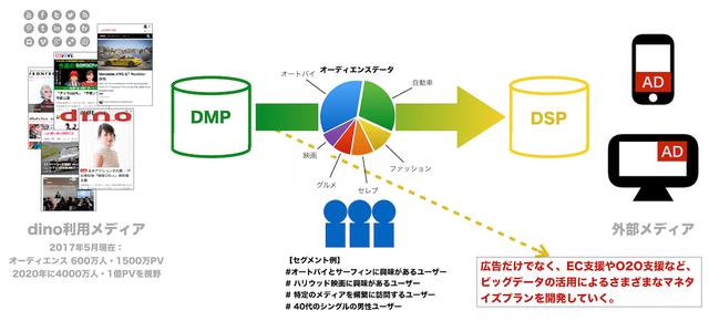画像: オーディエンスデータの活用で、メディアの広告価値を最大化