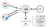 画像: リボルバー、 富士山マガジンサービスと資本・業務提携~日本の出版社のデジタルメディア化支援を包括的に推進~