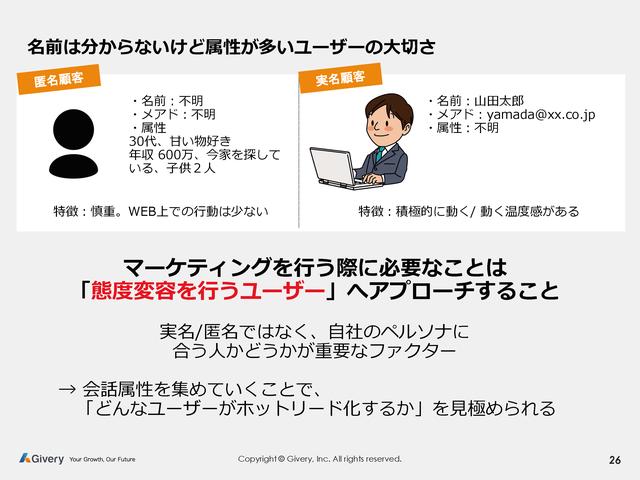 画像: 実名/匿名にとらわれずに”ホット”なユーザーを見極める