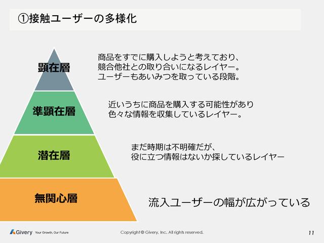 画像1: ユーザーの多様化により難易度が増すデジタルマーケティング