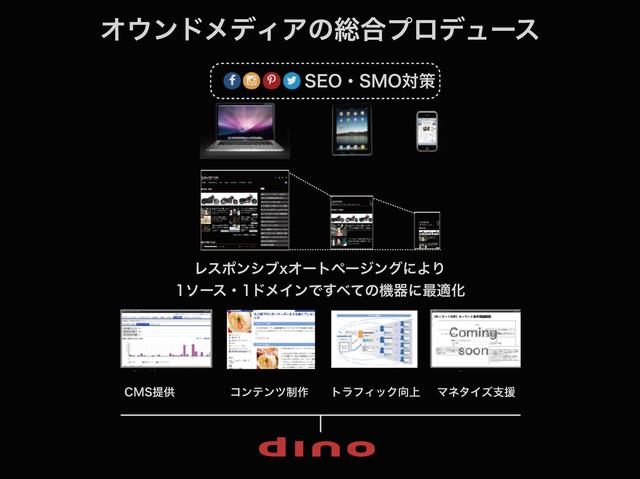画像: コンテンツマーケティングの近況