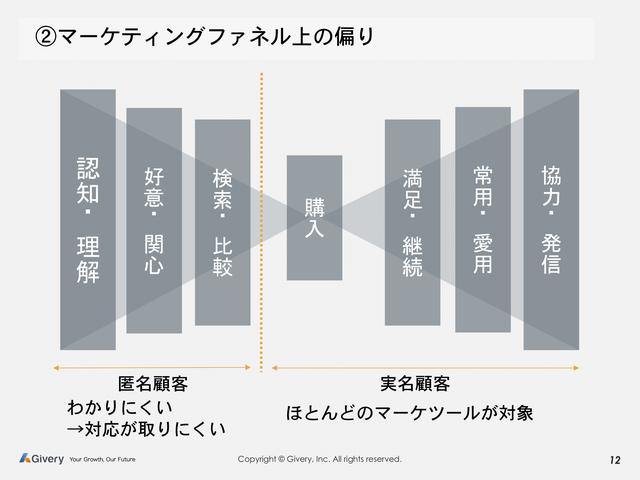 画像2: ユーザーの多様化により難易度が増すデジタルマーケティング