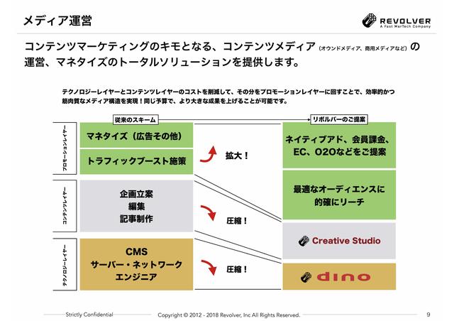 画像: 本題の前に: 効率的なコンテンツマーケティングの体制に向けて