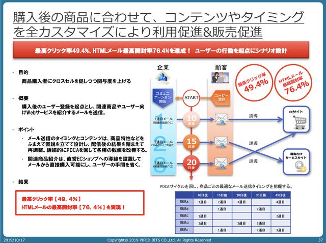 画像: 販売促進するコンテンツ