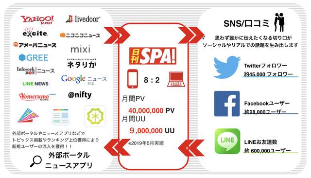 画像: メディアの特徴 雑誌編集とWebコンテンツ制作について