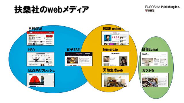 画像1: 扶桑社のWebメディアが増えていったその背景とは