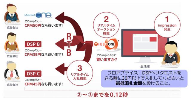 画像: yieldone.com