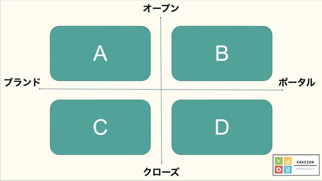 画像2: テーマ(オープンorクローズ)