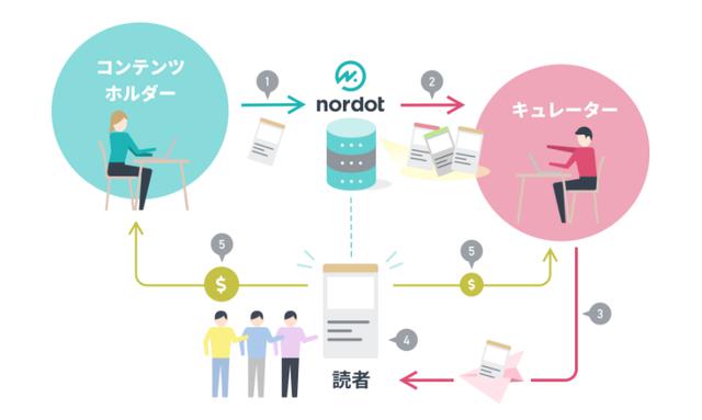 画像: nordot.app