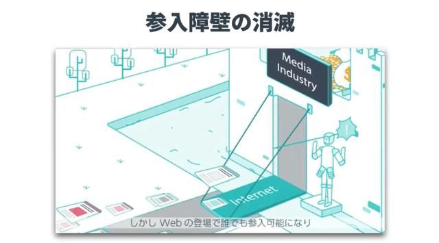 画像1: 参入障壁の消滅で一変したメディア産業