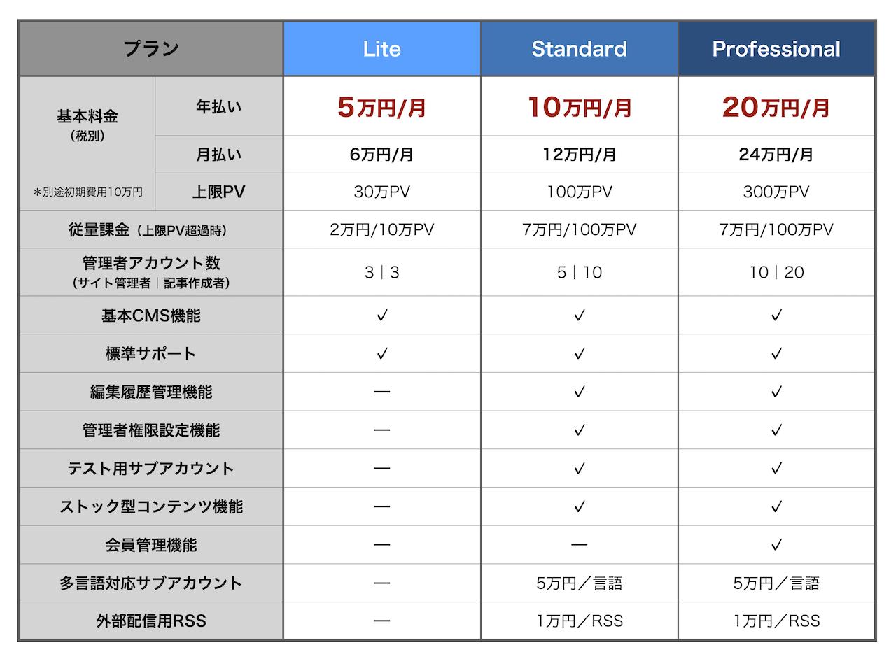画像: 選べる3つの新プランと従来のプラン