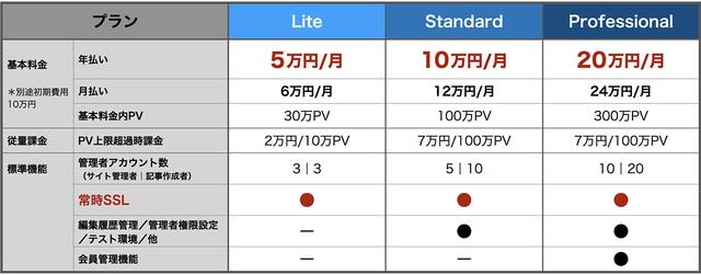 画像: ※初回契約時には初期費用10万円が発生します。 ※記載の金額はすべて税抜価格です。