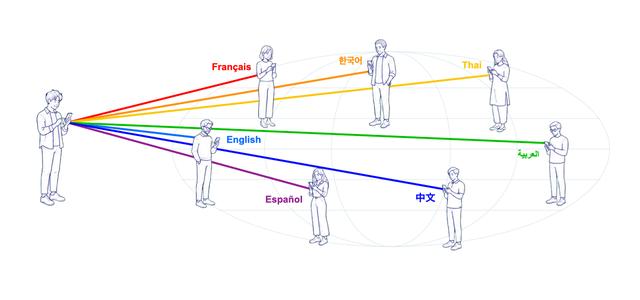 画像: Language-Free ── 翻訳のいらない世界へ