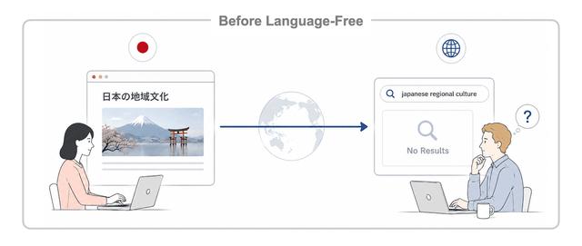画像: 世界はつながった。それでも、情報は言語で分断されている