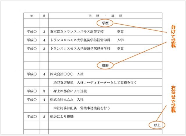 画像: point2!経歴はどこから書けばいいの?