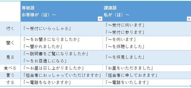画像: 電話応対のビジネスマナー~尊敬語、謙譲語編~
