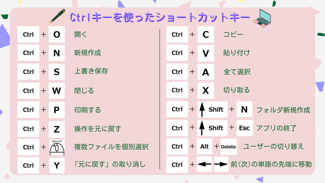 ショートカット機能 [Ctrl]+[N] - Windowsのガイド