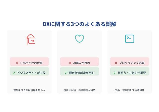 画像: DXに関する3つの大きなカン違い