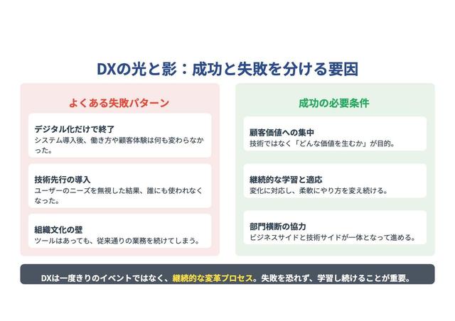画像: DXの成功例ばかりではない現実