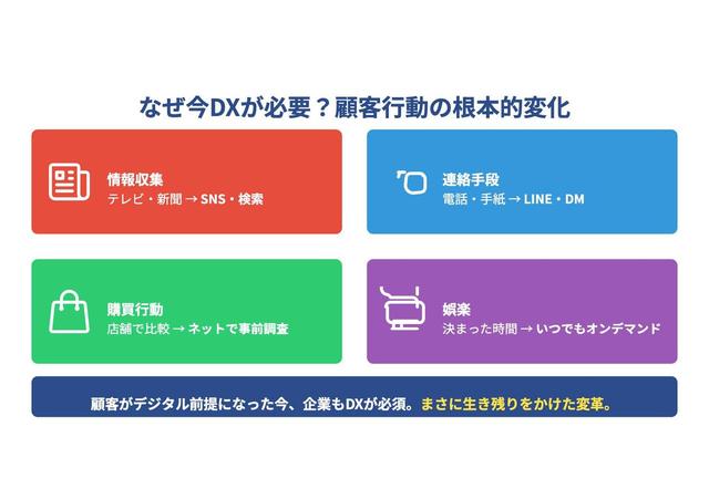 画像: なぜ今、DXがこんなに注目されるのか？