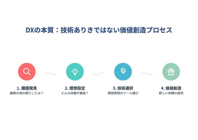 画像: 「自分ごと」にするための第一歩