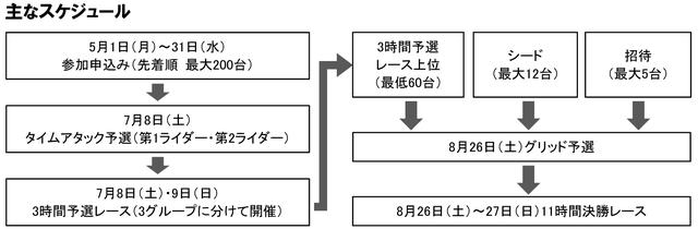 画像4: (C)Copyright MOBILITYLAND CORP. All Rights Reserved.