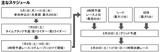 画像4: (C)Copyright MOBILITYLAND CORP. All Rights Reserved.