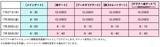 画像: 入場ゲートオープン時間