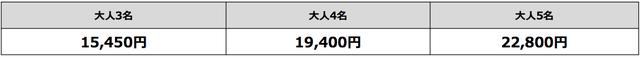 画像: 前売グループチケット(観戦券)(7月26日(木)~29日(日)有効)