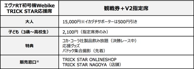 画像2: エヴァRT初号機 Webike TRICK STAR応援席:4月28日(土)発売