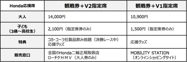 画像2: Honda応援席:4月28日(土)発売